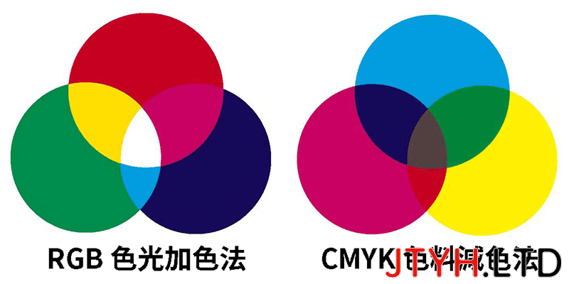 RGB vs.cmyk 囧图印画(jiongtuyinhua.com)